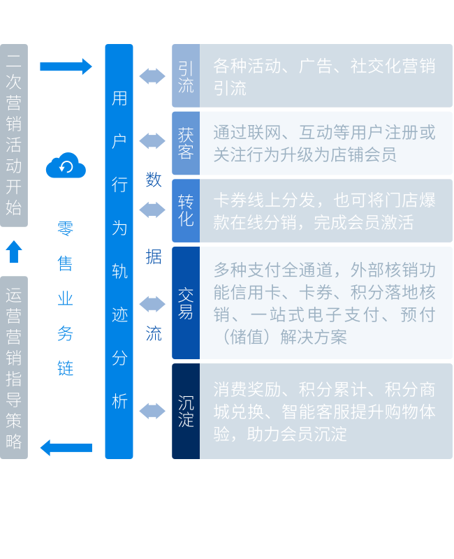 用户行为轨迹